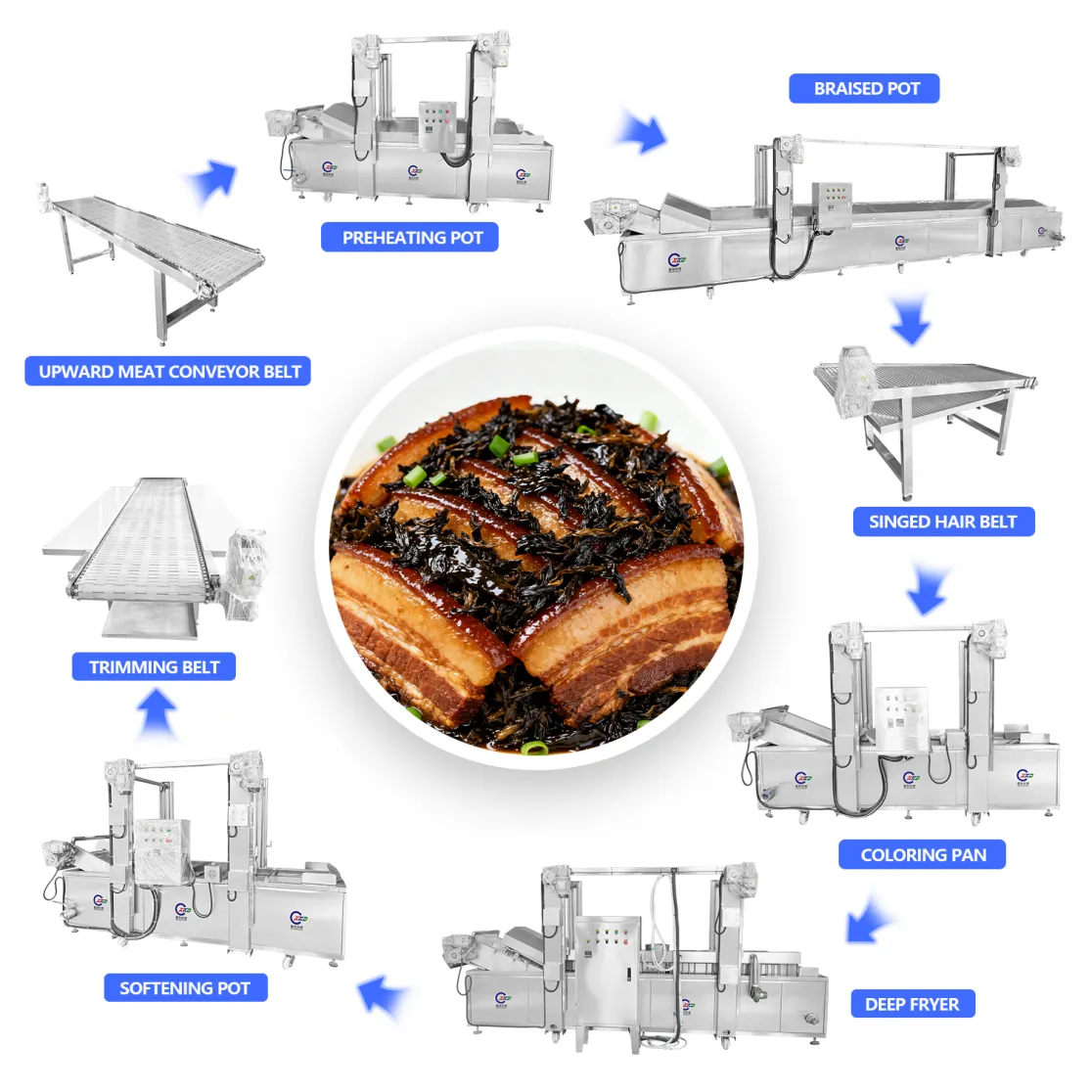 Línea de producción de guiso de carne estofada Muicai - Hervidor de cocina - foodmachtech